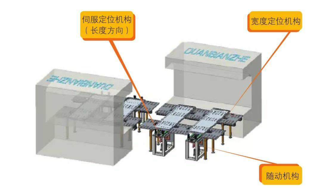 钣金加工产品在自动化及电梯行业中的应用 -郑州邓浩现代农业科技有限公司 钣金加工产品在自动化及电梯行业中的应用 -郑州邓浩现代农业科技有限公司