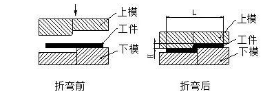 钣金加工中数控折弯加工零件范围及加工精度参数的详细解答-郑州邓浩现代农业科技有限公司 钣金加工中数控折弯加工零件范围及加工精度参数的详细解答-郑州邓浩现代农业科技有限公司