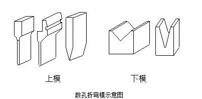 钣金加工中数控折弯加工零件范围及加工精度参数的详细解答-郑州邓浩现代农业科技有限公司 钣金加工中数控折弯加工零件范围及加工精度参数的详细解答-郑州邓浩现代农业科技有限公司