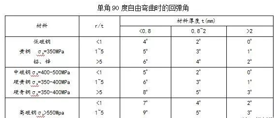 钣金加工中数控折弯加工零件范围及加工精度参数的详细解答-郑州邓浩现代农业科技有限公司 钣金加工中数控折弯加工零件范围及加工精度参数的详细解答-郑州邓浩现代农业科技有限公司